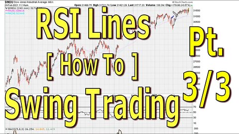 How To Use RSI Backtest Lines For Swing Trading - Part 3 of 3 - #1348