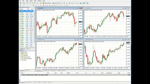 Free Forex Trading Course - Window and Help Menu Tutorial