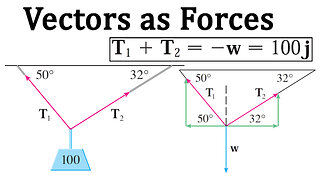Vectors as Forces in Physics and Engineering