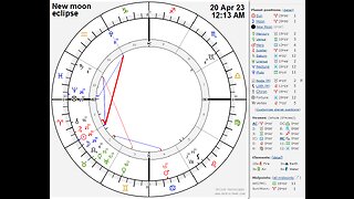 April 20, 2023 - ARIES New Moon ECLIPSE