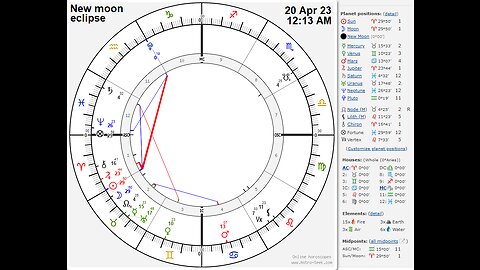 April 20, 2023 - ARIES New Moon ECLIPSE