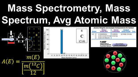 Mass Spectrometry, Molar Mass, Average Atomic Mass, Mass Defect - AP Chemistry