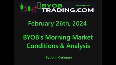 February 26th, 2024 BYOB Morning Market Conditions and Analysis. For educational purposes only.