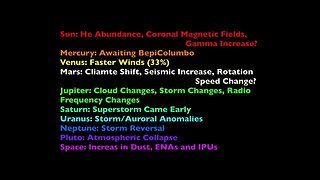 Solar System Shift | Update/Introduction