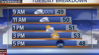 Henry's Early Morning Forecast: Tuesday, December 27, 2016