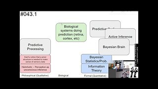 ActInf Livestream #043.1 ~ "Predictive Coding: a Theoretical and Experimental Review"