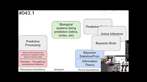 ActInf Livestream #043.1 ~ "Predictive Coding: a Theoretical and Experimental Review"