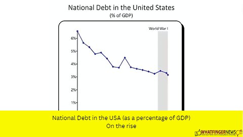 National Debt in the USA (as a percentage of GDP) On the rise