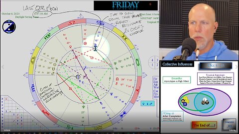 Ready for the End of....? How to CIRF 10/5 - 10/11