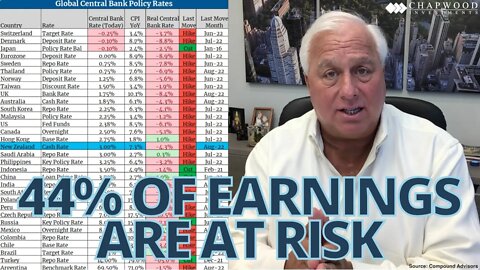 44% of Earnings are at Risk | Making Sense with Ed Butowsky