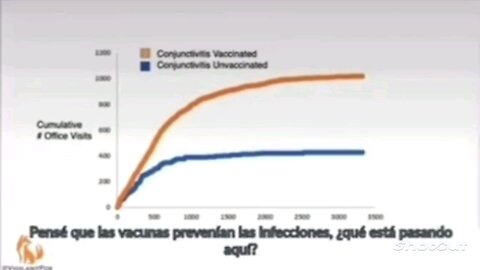 Vaccinated VS Unvaccinated Kid's