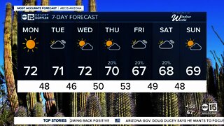 Warm week ahead with temperatures in the 70s