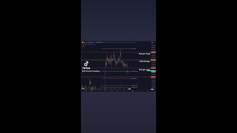 🚨#Bitcoin Broke below it's range after trading there for over a month.