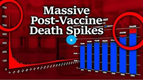 PURE EVIL: DEPOPULATION CAMPAIGN WREAKING HAVOC ON HUMANKIND; DEATH NUMBERS OFF THE CHART