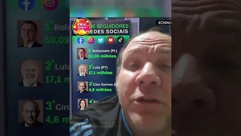 Bolsonaro lidera o número de seguidores nas redes sociais e ganha de goleada de Lula