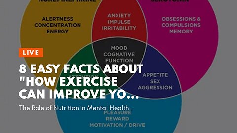 8 Easy Facts About "How Exercise Can Improve Your Mood and Mental Health" Described