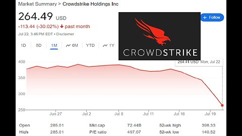 CrowdStrike stock crashed 30% in 5 days