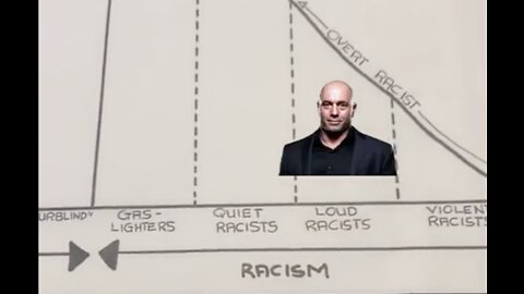 “Bell Curve of Racism” that ‘Justifies’ Critical Race Theory