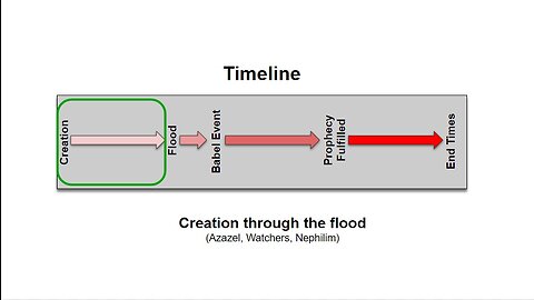 Part 2 - Pre Flood Evil in the World