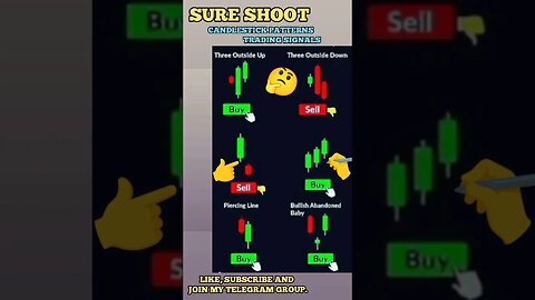 Ulitmate Candlestick Signal You Must Know 🔥🤑🔥 #shorts #short #viral #trading #stockmarket