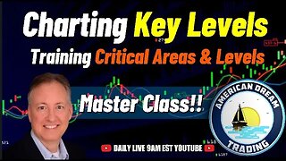 Charting Key Levels - Training Critical Areas & Levels In The Stock Market