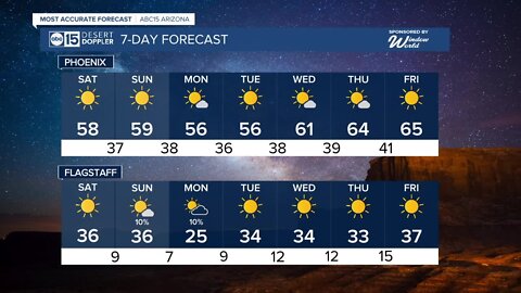 Freeze Warnings for central Arizona overnight