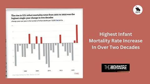 Infant Mortality Increases For First Time In 20 years! What Changed?