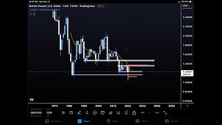 GBP/USD analysis 12/11/22-12/16/22 forex trading