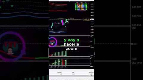 El sistema mas rentable parte 2 #trading #bitcointrading #secretoganartrading