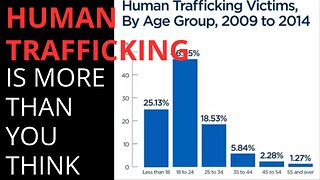 HUMAN TRAFFICKING