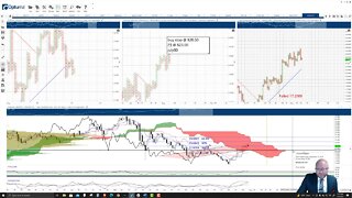 ChainLink (LINK) Cryptocurrency Price Prediction, Forecast and Technical Analysis - August 3rd, 2021