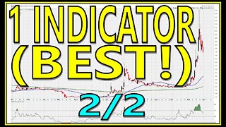 Intra-day Swing Trading Using RSI Only [Part 2/2] - #1248