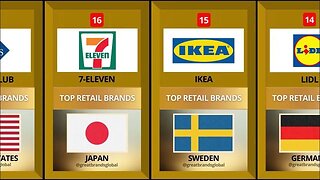 RETAILERS BRANDS RANKINGS AND PROMOTIONS