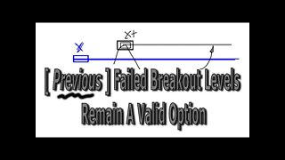 Failed Breakout Levels Remain A Valid Option - #1361