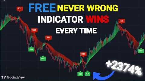 New Price Action Indicator On Tradingview [ Gives 100% Buy & Sell Signals ]