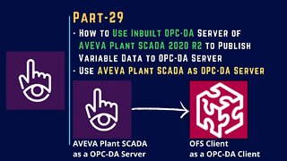 029 | Use Inbuilt OPC-DA Server of AVEVA Plant SCADA 2020 R2 | OPC-DA | Citect SCADA |