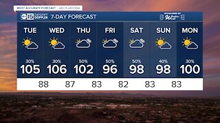 MOST ACCURATE FORECAST: More monsoon action this week across Arizona