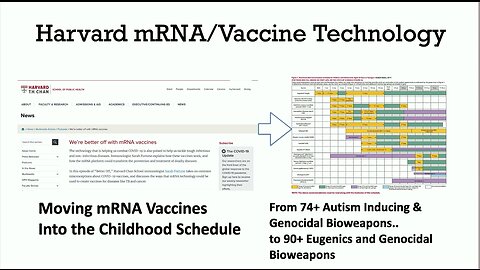 Dr. Jason Dean | “Now The Are Giving mRNA Technology In Children’s Vaccines”