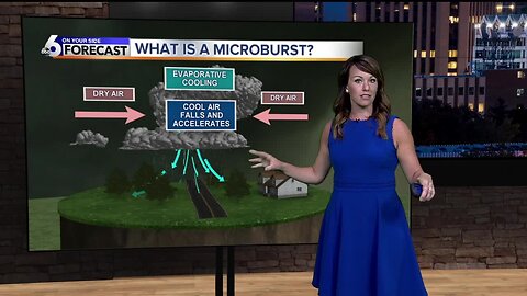 Rachel's Wednesday Weather Word: Microburst