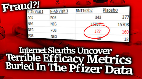 BREAKING: #PfizerDocuments Suggest Massive Clinical Trial Fraud, "Confirmed" Vax Cases Look VERY Low