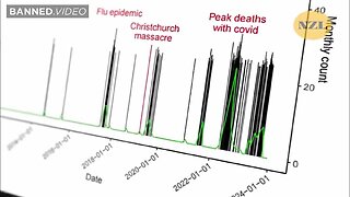 BREAKING: The Irrefutable Data On New Zealand's Excess Deaths From COVID Jabs