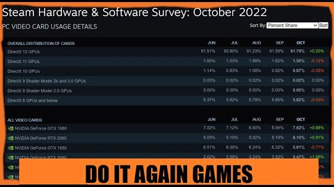 Steam Hardware survey what graphics cards to look for this BLACK FRIDAY