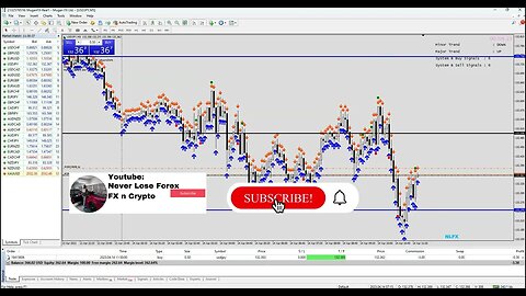 How To Make $9 in 1 Minute Scalping With This Expert Trading Strategy #GOLD #XAUUSD #livetrading