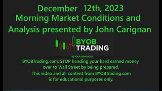 December 12th, 2023 BYOB Morning Market Conditions & Analysis. For educational purposes only.