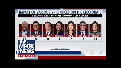 Poll shows one clear leader in Trump VP race