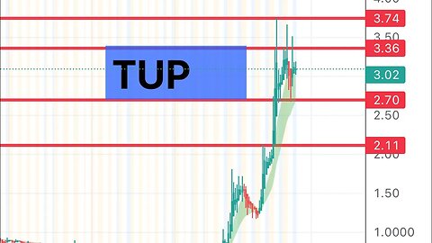 #TUP 🔥 plans for next week! $TUP
