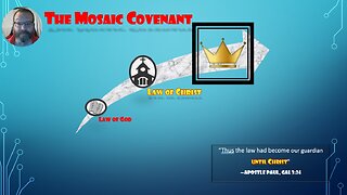 Moses' Covenant Leads Israel to Christ! But Churches Won't Teach It
