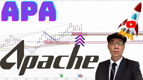 Apache Corporation Stock Technical Analysis | $APA Price Predictions