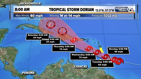 8 a.m. tropical update: Dorian's winds hold steady at 60 mph