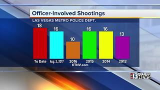 Number of officer-involved shootings in Las Vegas